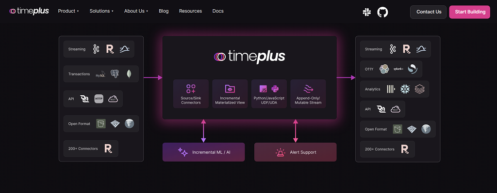 Timeplus website main page
