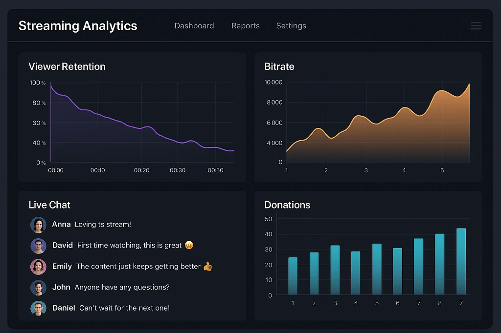 video streaming analytics