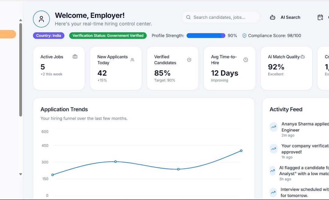 Founder reviewing a live platform dashboard for a cam site traffic strategy and repeat revenue growth
